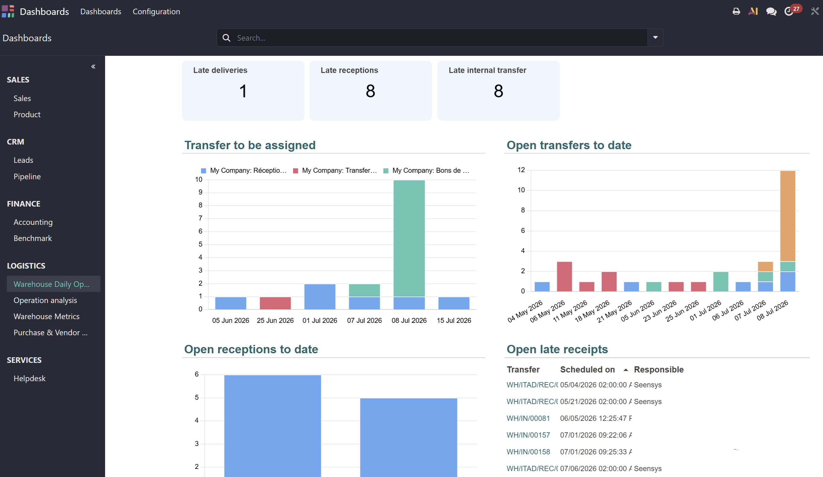 REAV ERP real-time operations dashboard: throughput, work-in-progress, repair yield and per-technician KPIs