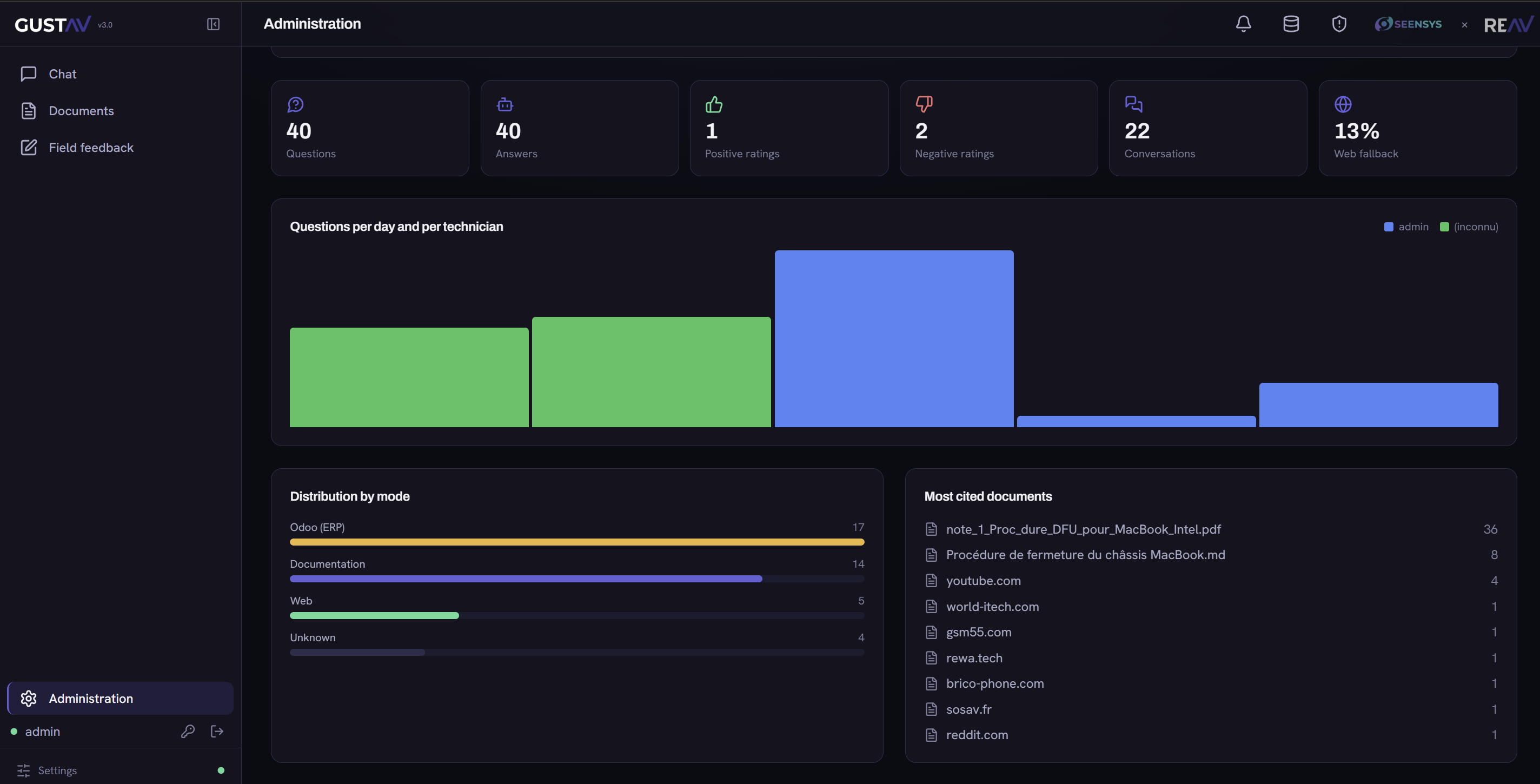 GustAV quality dashboard with live ISO 9001 KPIs and the hash-chained tamper-proof audit log