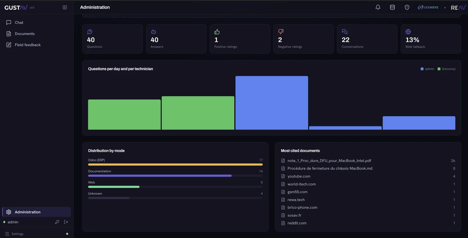 GustAV quality dashboard with live ISO 9001 KPIs and the hash-chained tamper-proof audit log